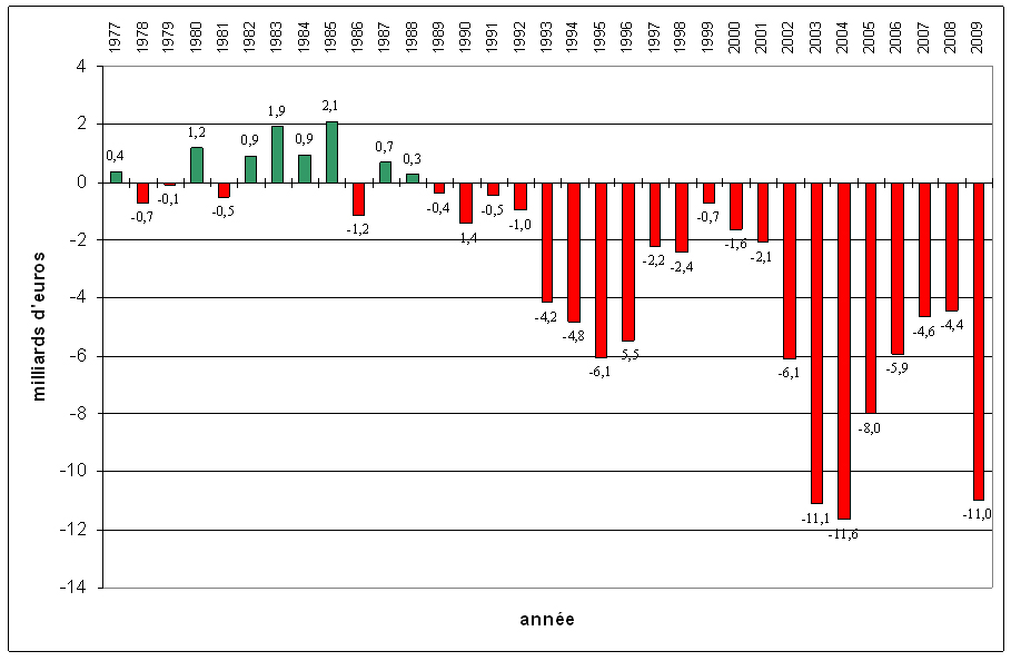 tableau091110.jpg