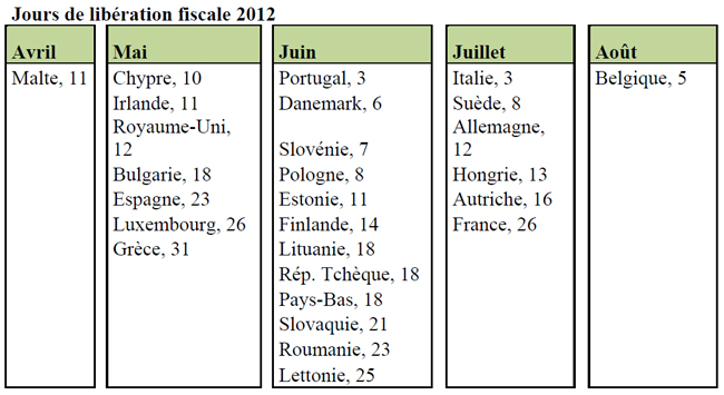 tax-burden-tableau2012_fr.jpg