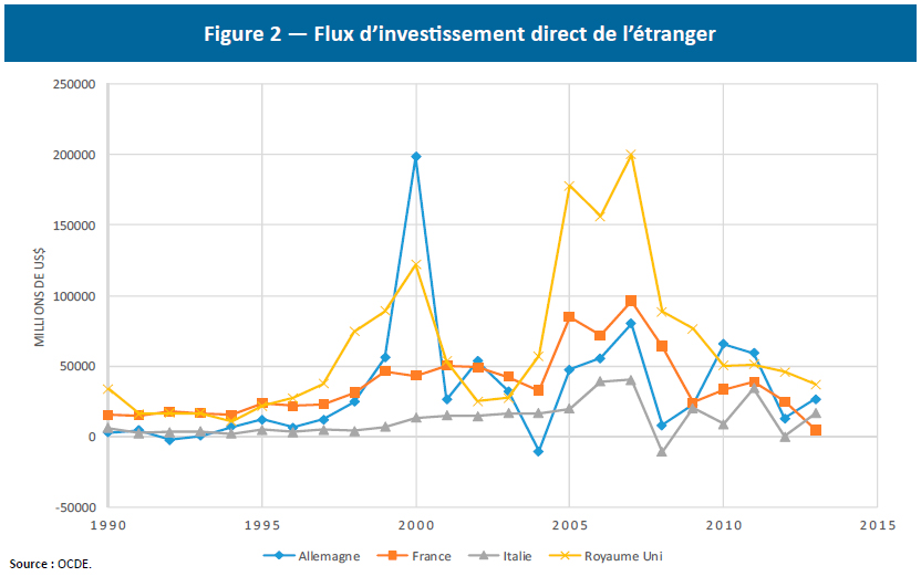 figure2_note0315_fr.jpg