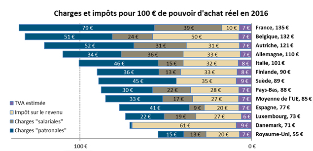fardeau-fiscal-eu-2016-tableau2-CP.jpg
