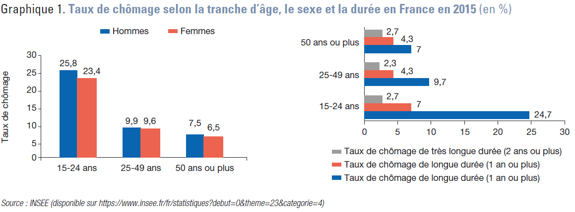 graph2-2017-05-02.png