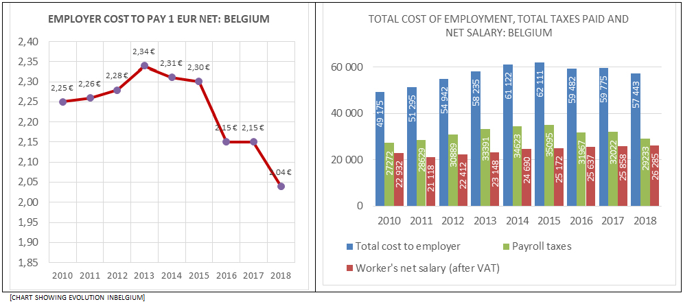 chart-belgium_en.jpg