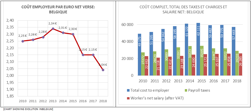 chart-belgium_fr.jpg