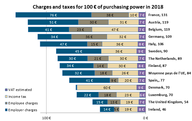 cp-charges-et-impots2018_en.jpg