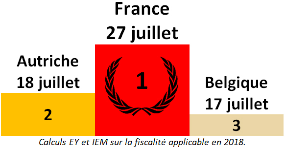 cp-podium2018_fr.jpg