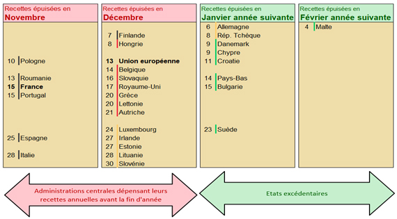 calendrier-recettes-etats2018-3.jpg