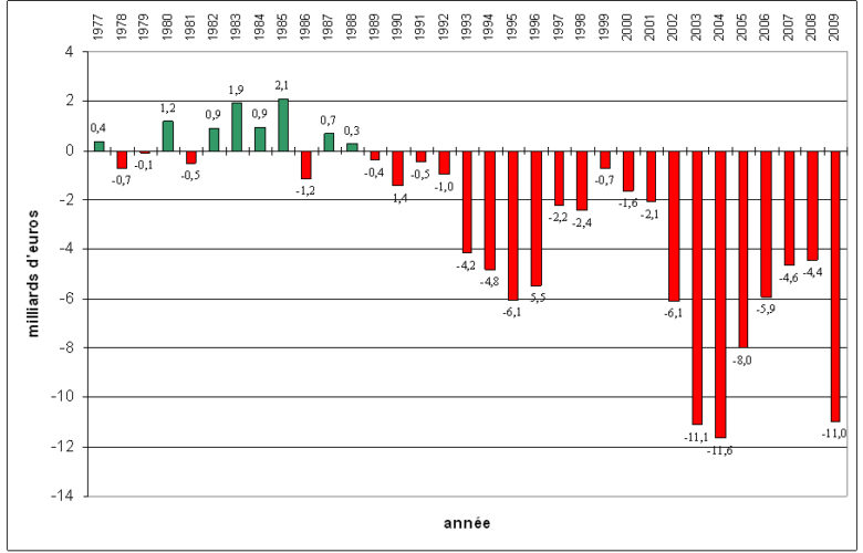 tableau091110.jpg
