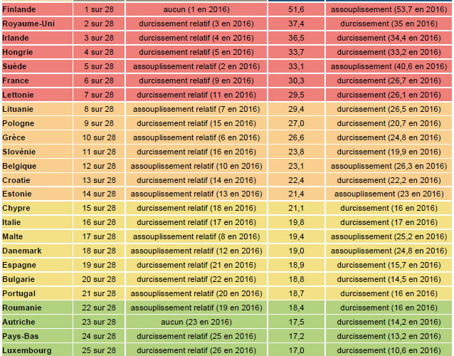 classement-nanny-state2017.jpg