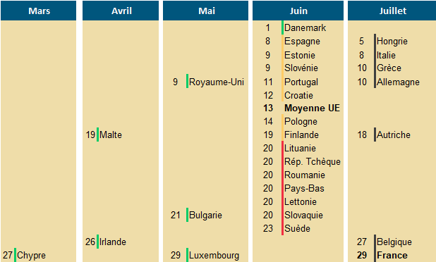 TauxPression2017.png