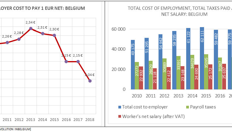 chart-belgium_en.jpg