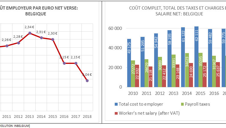 chart-belgium_fr.jpg