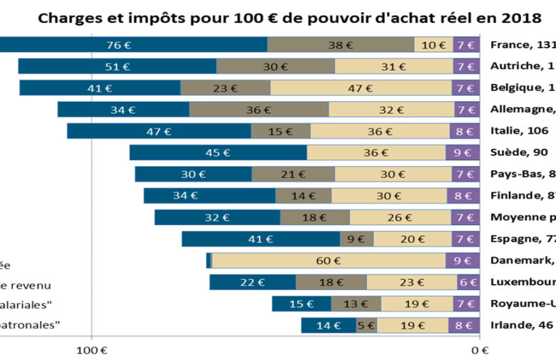 cp-charges-et-impots2018_fr.jpg