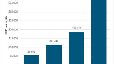 figure1note-liberte-economique_en.jpg