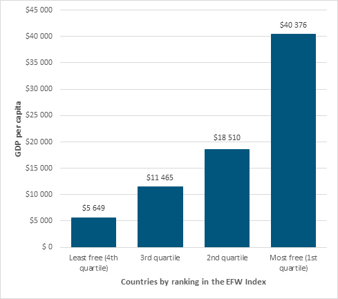 figure1note-liberte-economique_en.jpg